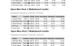 IWWF Wakeboard World Cup Mandurah, Western Australia – 14/15 Mar 2015