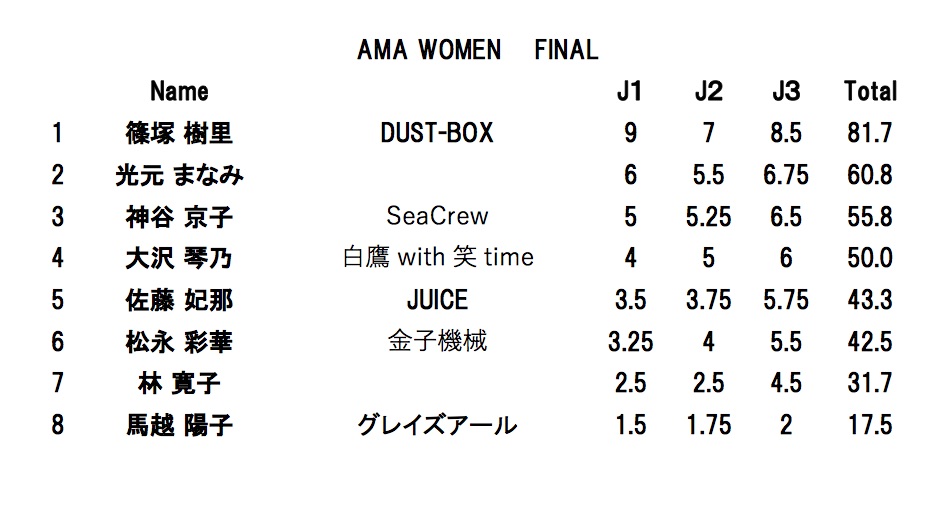 AMA WOMEN FINAL
