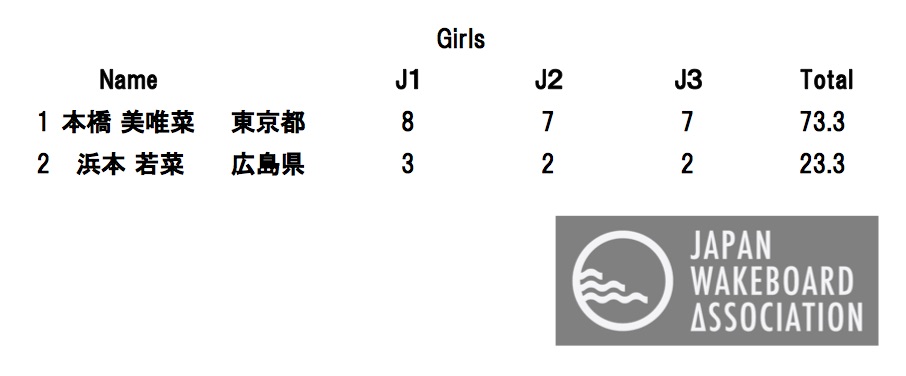 Girls FINAL