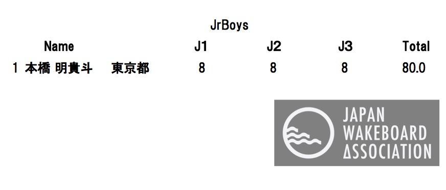 Jr.Boys FINAL