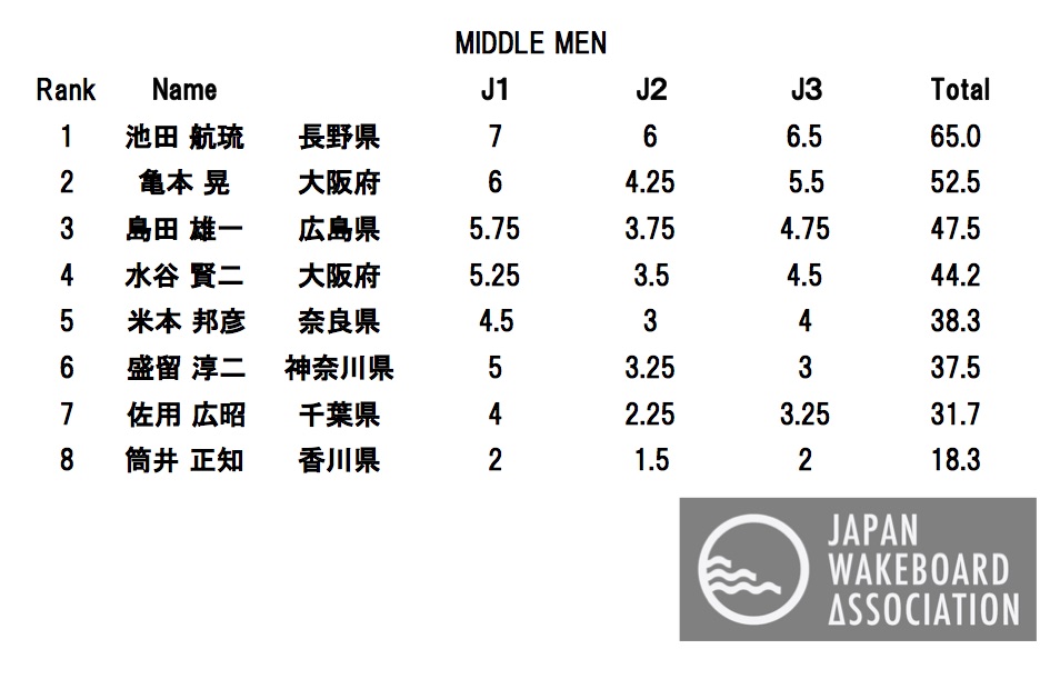 MIDDLE MEN FINAL