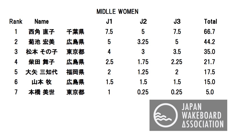 MIDDLE WOMEN FINAL