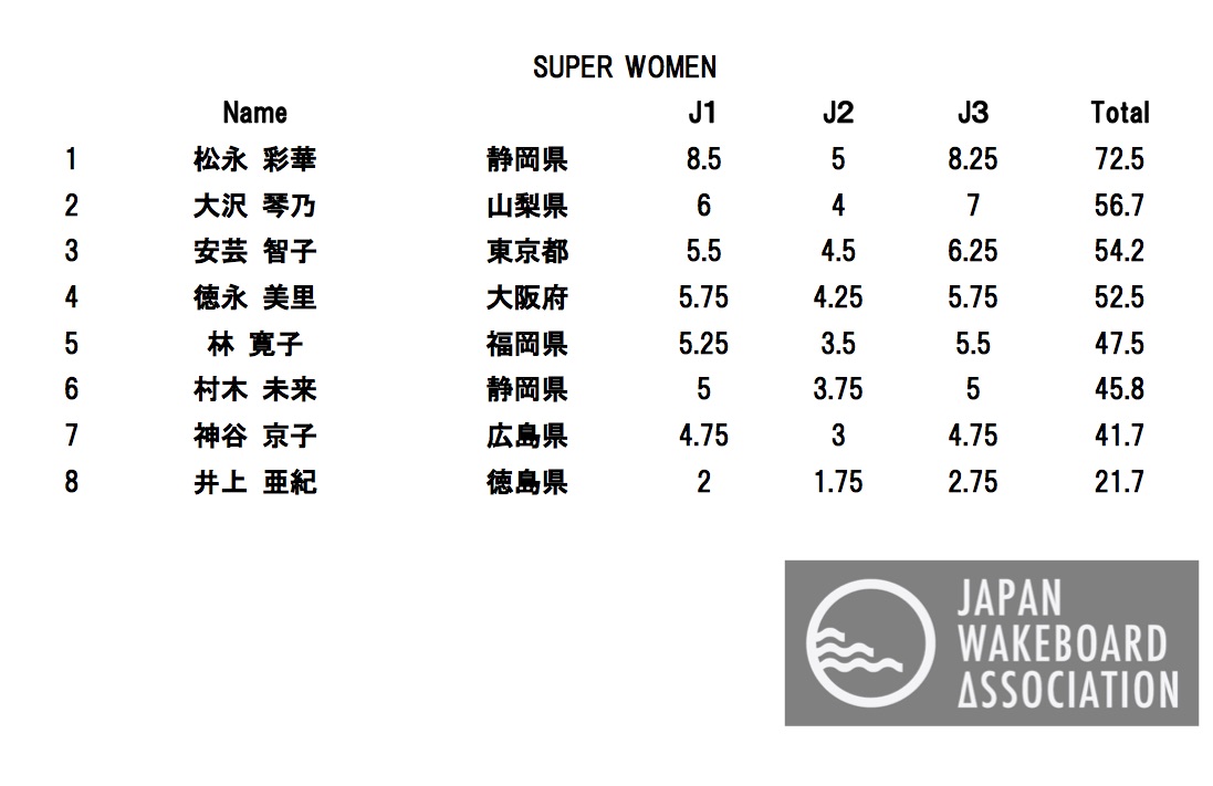 SUPERWOMEN