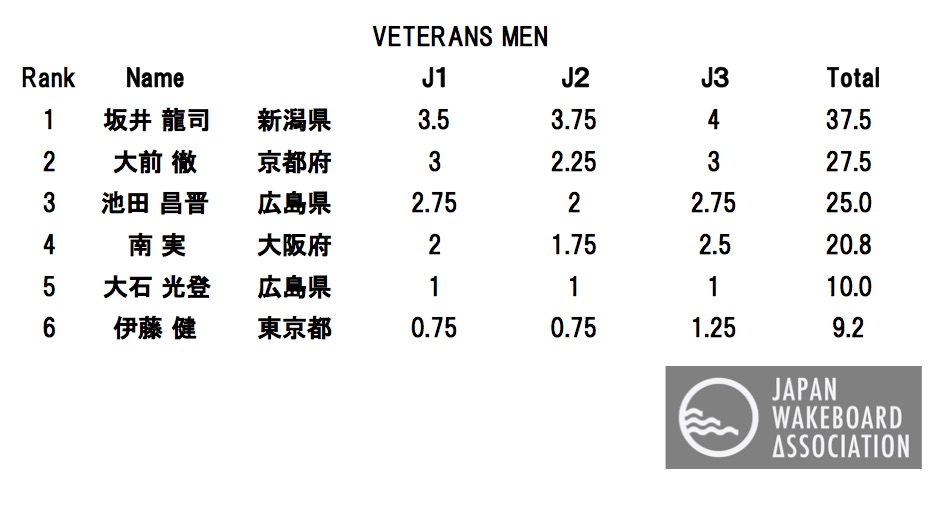VETERANS MEN FINAL