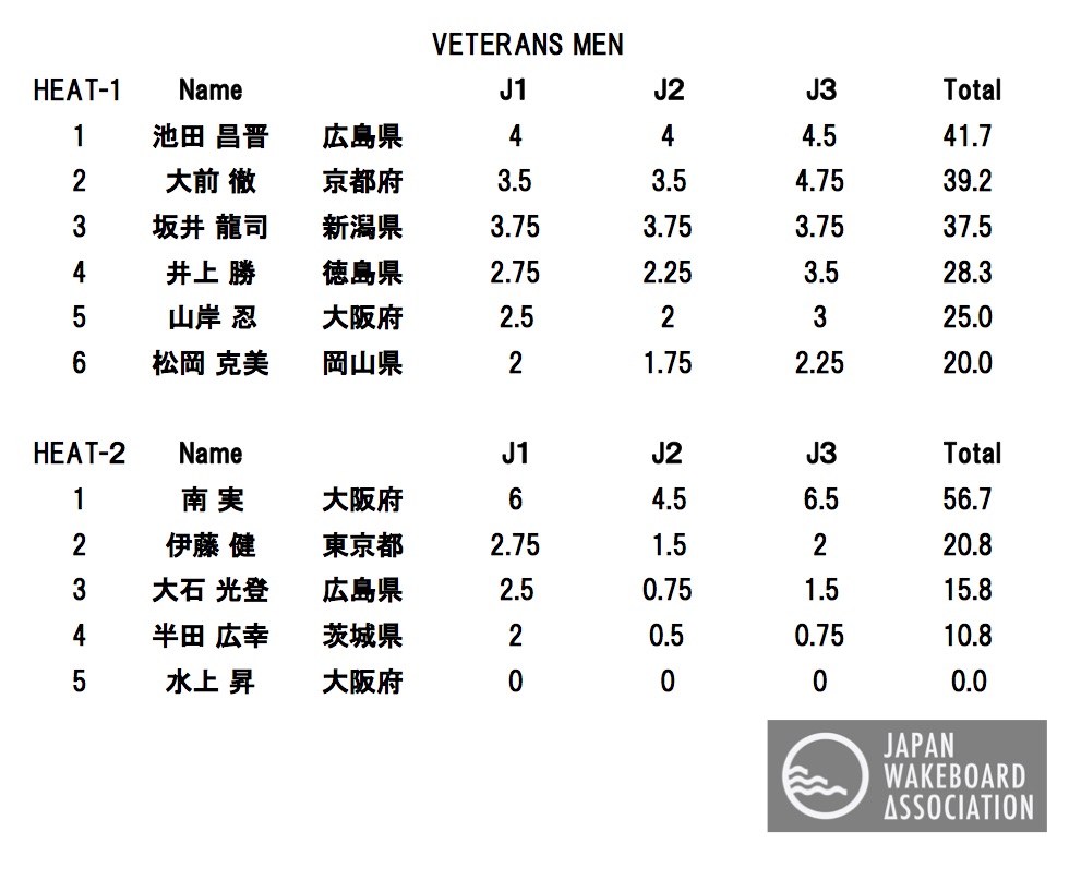 VETERANS MEN semi
