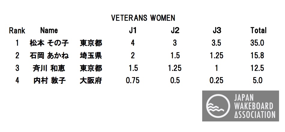 VETERANS WOMEN