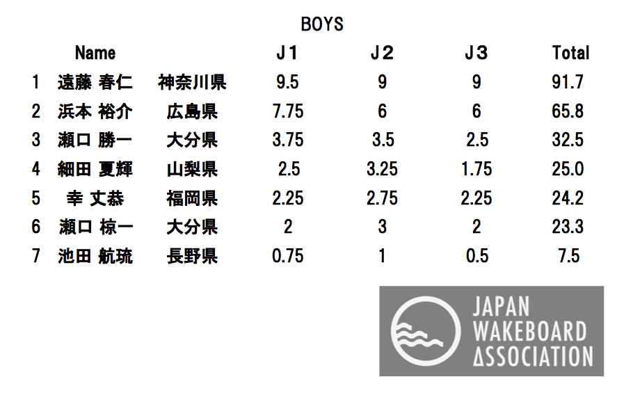 boys FINAL