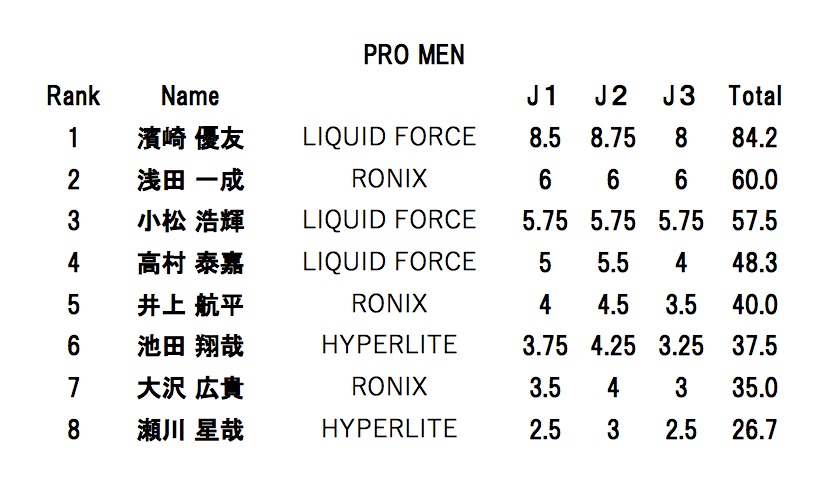 pro men final
