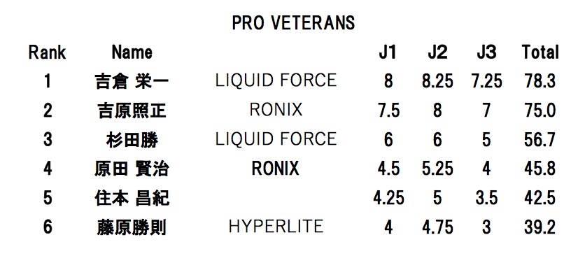 pro veterans final