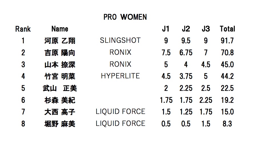 pro women final