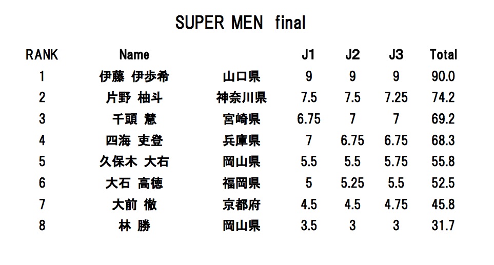 super men final