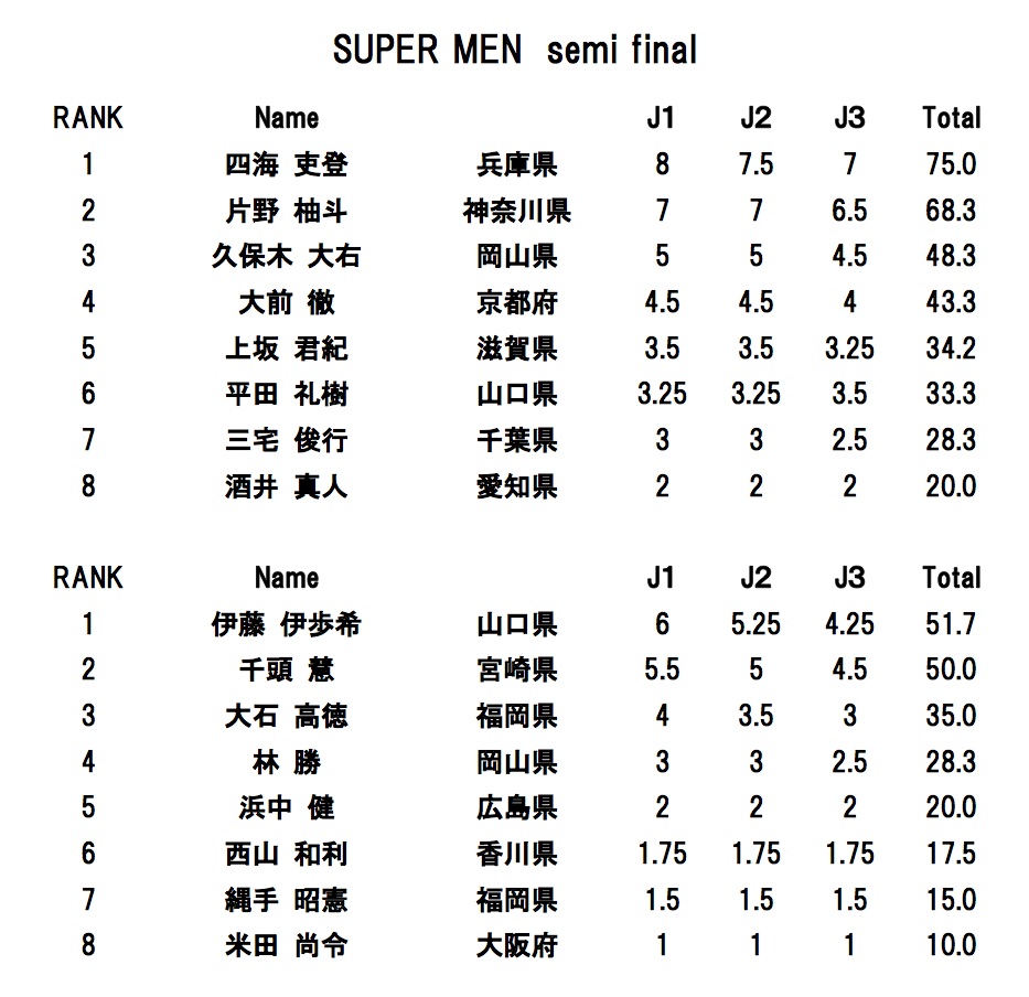 super men semifinal