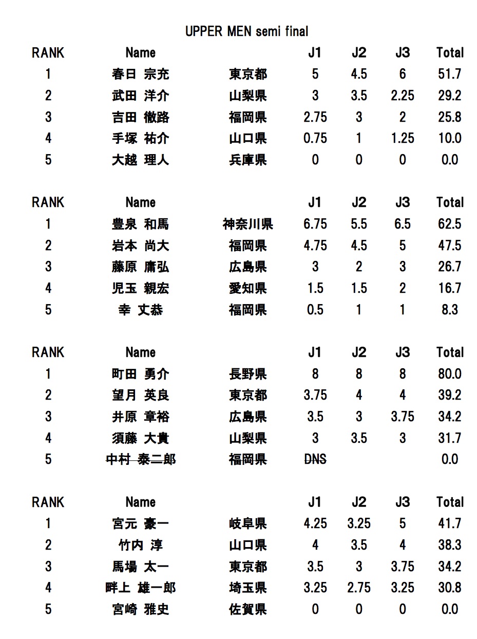 upper men semifinal