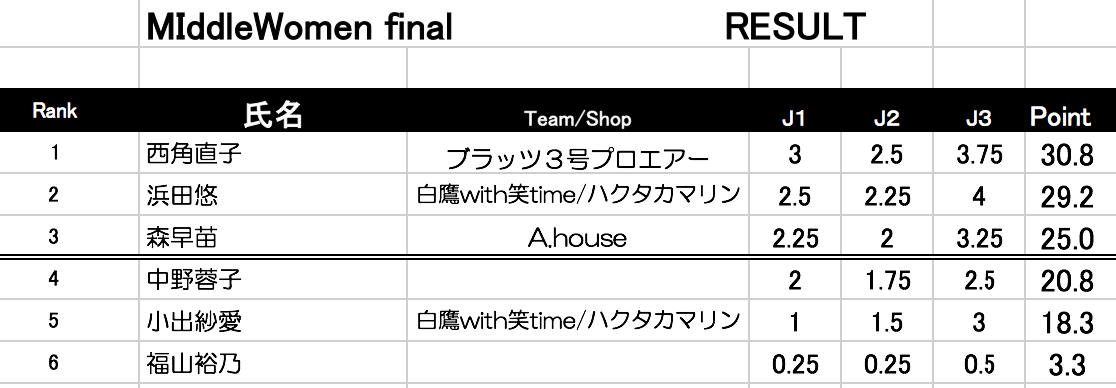 スクリーンショット 2018-06-10 19.41.29
