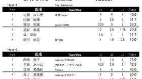 MiddleWomen 予選結果速報