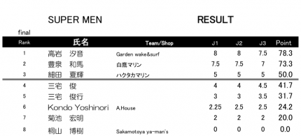 スーパーメン