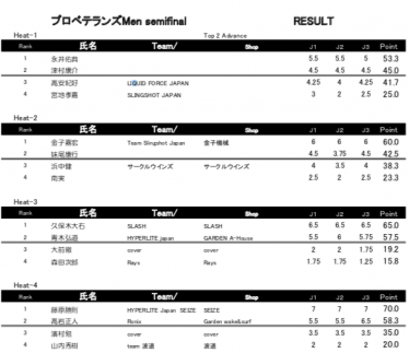 プロベテランズ