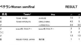 PRO TOUR VETERANS Women 決勝結果速報