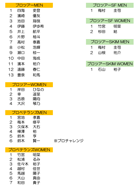 スクリーンショット 2020-11-17 19.06.16
