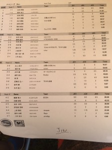アマツアーMen　セミファイナルリザルト