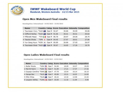IWWF WORLD CUPオーストラリアリザルト