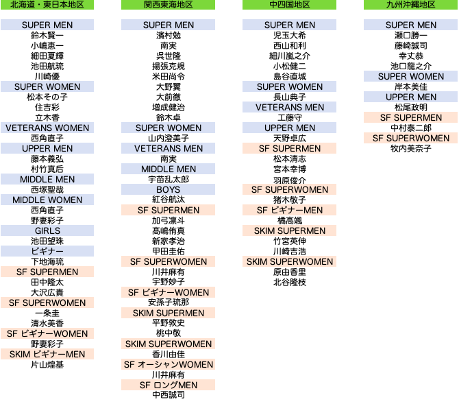 2020発表用