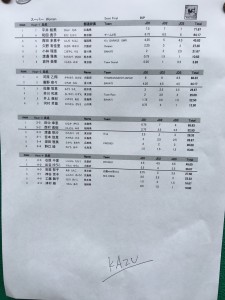 第24回全日本選手権大会開幕！