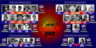 IWWF 2016 Asian Cable Wakeboard＆Wakeskate Cup！