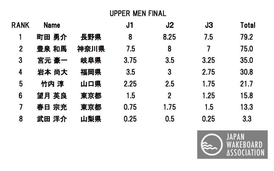 UPPER MEN FINAL